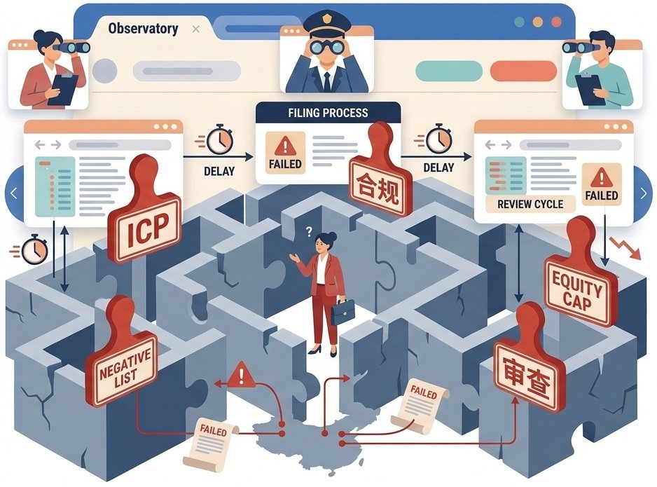 Legal and regulatory requirements for operating a site in mainland China